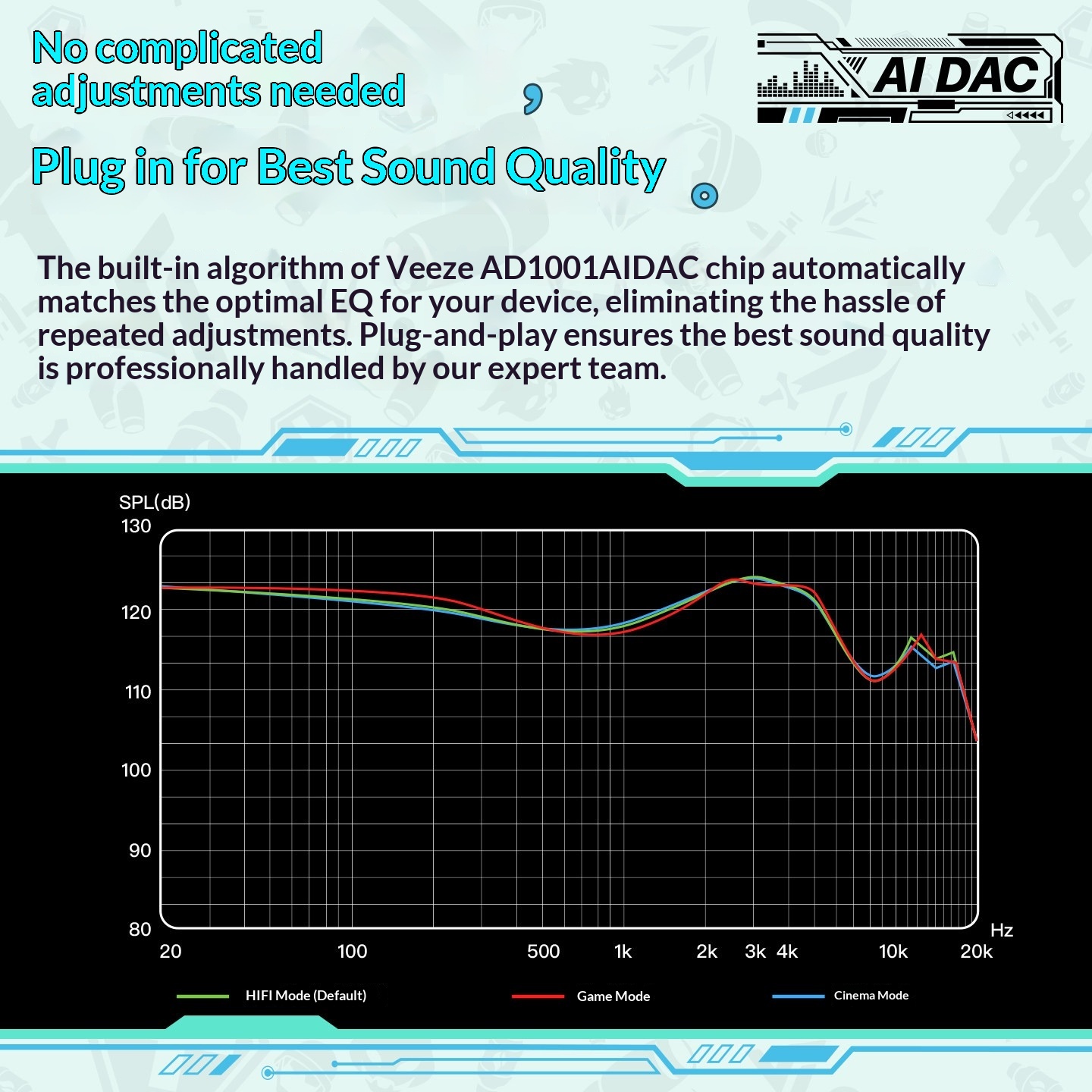 OS1BEAT DAC Mint Sea Summer Li - Pc Gaming Earphones recension och pris