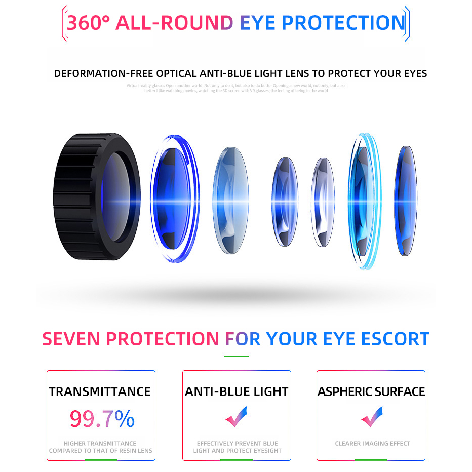 Virtual Reality Helmet VR Glas - Vr Headset Pc recension och pris